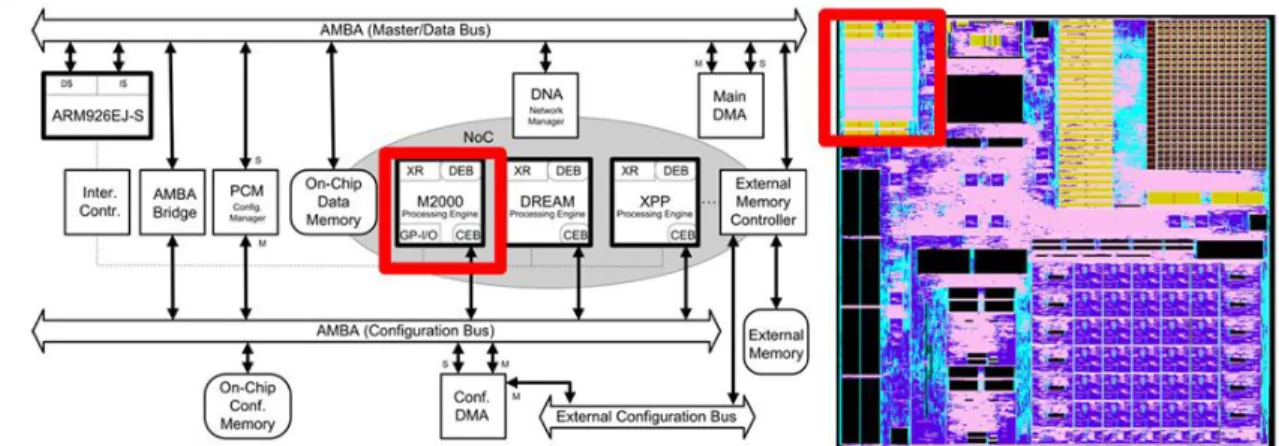 Fig. 2.29: 90nm Morpheus Chip with eFPGA of Abound Logic/M2000 [2.28] 