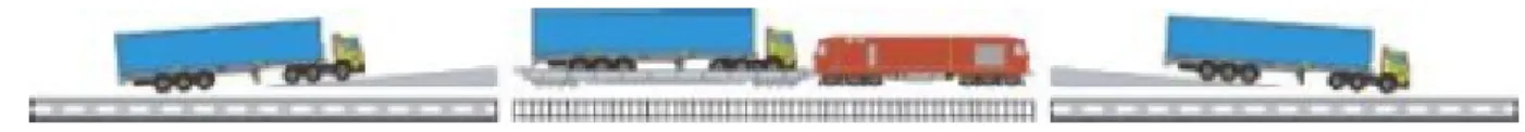 Figure 2. "TC Rail-Route". Source: UIRR (2014) 