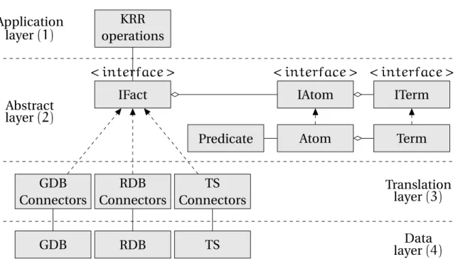 Figure 4.1: Class diagram representing the software architecture.