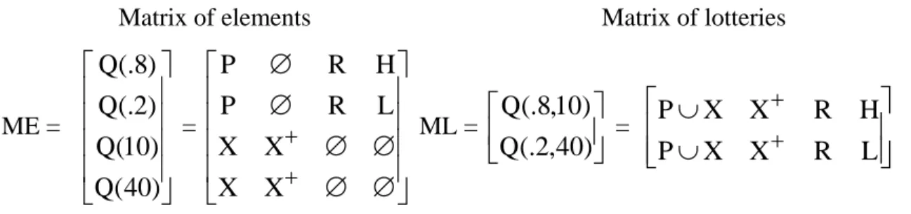 Figure 1. The matrices ME and ML. 