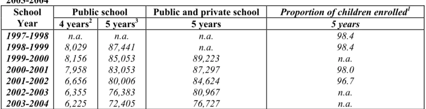 Table 8: Number of 4 and 5 year-old children in kindergarten by school year, Québec, 1998-1999- 1998-1999-2003-2004 