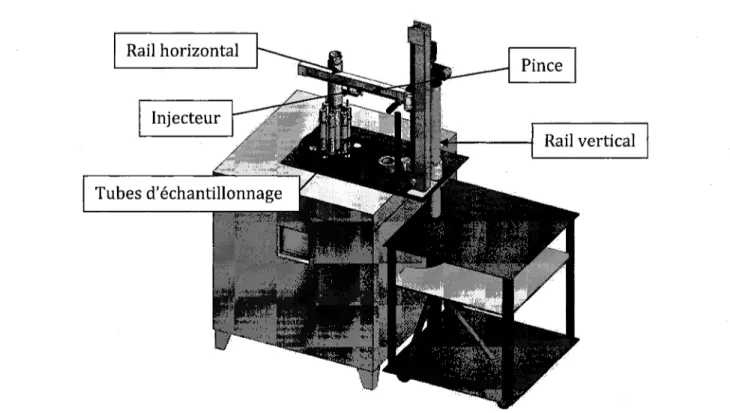 Figure 3-8 : Dessin de l'échantillonneur et du four