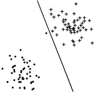 Figure 7  Hyperplan sous-optimal lié à la présence d'une donnée aberrante 