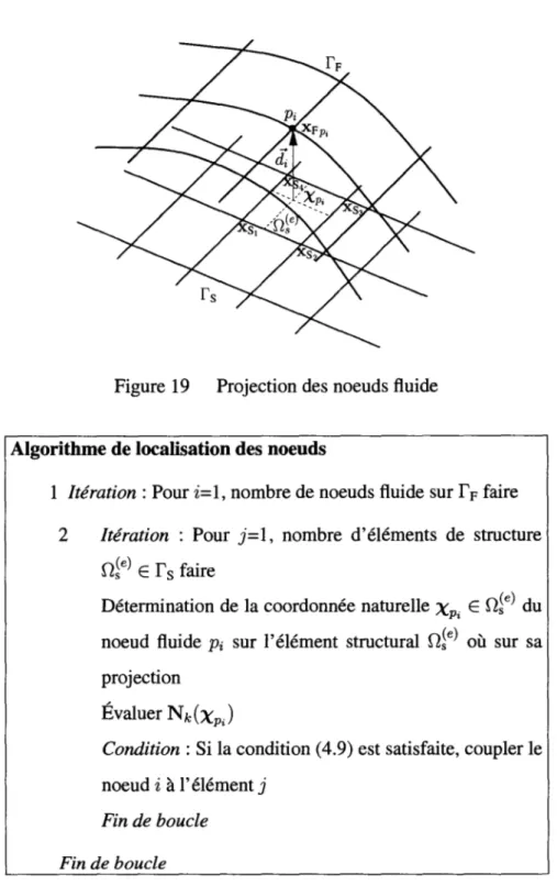 Figure 19  Projection des noeuds fluide  Algorithme de localisation des noeuds 