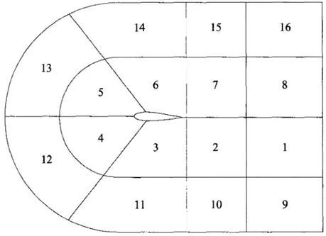 Figure 14  Division du domaine en sous-domaines 