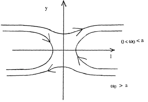 Figure 3.3  Courbes  de  niveau  de  (J)  pour  a  =  négatif.  Nous  avons illustré deux  trajectoires  typiques;  wo&gt;  0  et  0  &gt;  ~ &gt;  u