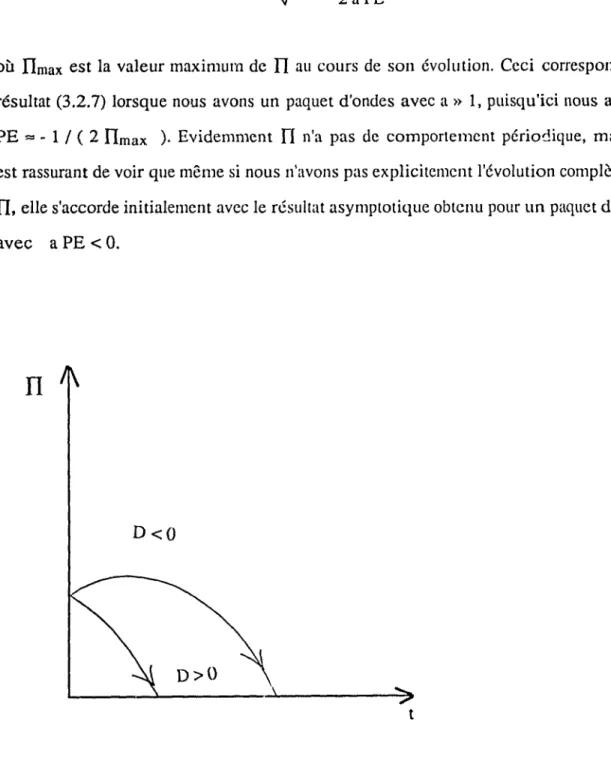 Figure 3.6 Evolution de  TI  lorsque a  &lt; - 1 /4 et  a PE &lt; O. 