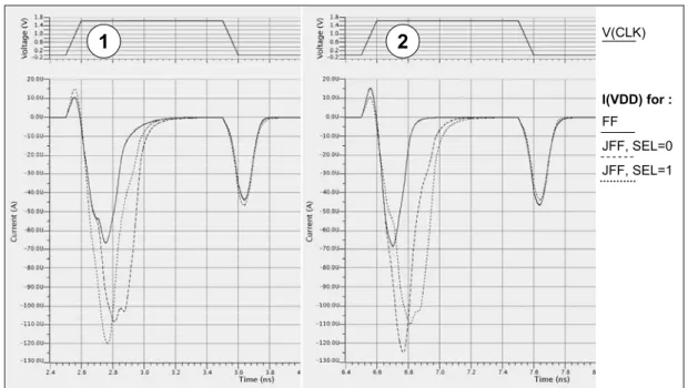 Figure  IV.8 : Comparaison des profils de consommation lors des  échantillonnages 0→1 et 1→0