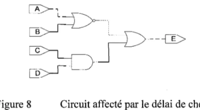 Figure 8  Circuit affecté par le délai de chemin 