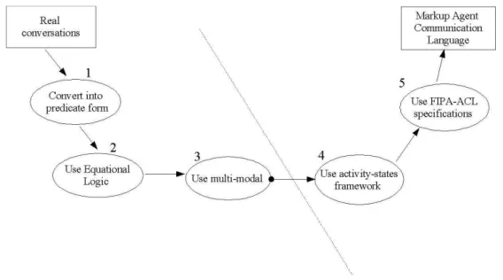 Figure 2.5: CONSTEPS.