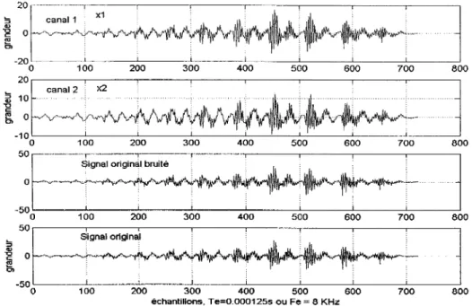 Figure 14  Signaux captés par microphones  1 et 2 