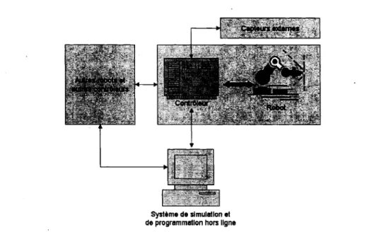 Figure 2  lllustration de la configuration générale d'un système robotique [12] 