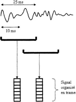 Figure 1  Exemple de  fenêtrage  [10] 