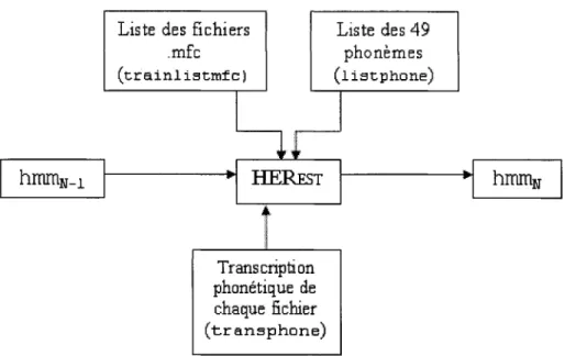 Figure 14  Le module  HERest 