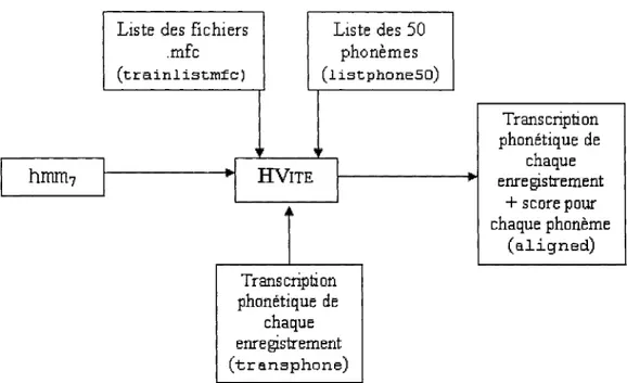 Figure 20  Fonctionnement du module  HVi  te  pour l'alignement 