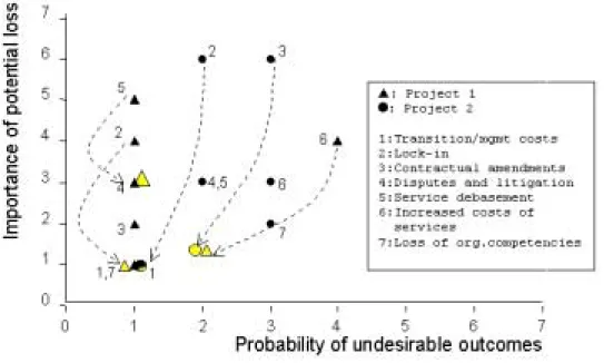 Figure 2: Insurance Company