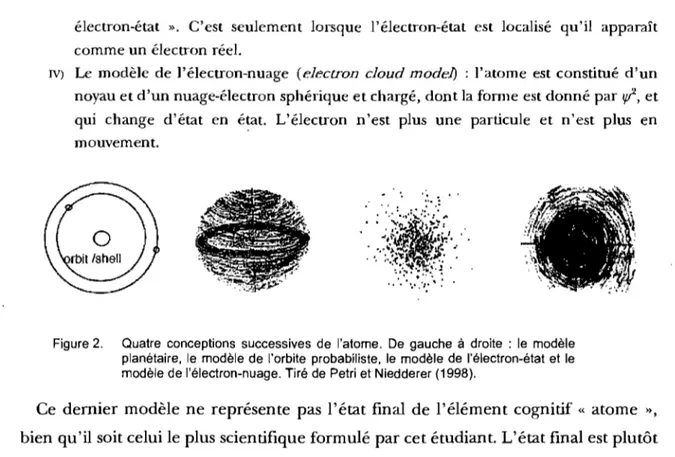 Figure 2.  Quatre  conceptions  successives  de  l'atome.  De  gauche  à  droite:  le  modèle  planétaire,  le  modèle de  l'orbite  probabiliste,  le  modèle de  l'électron-état et  le  modèle de l'électron-nuage