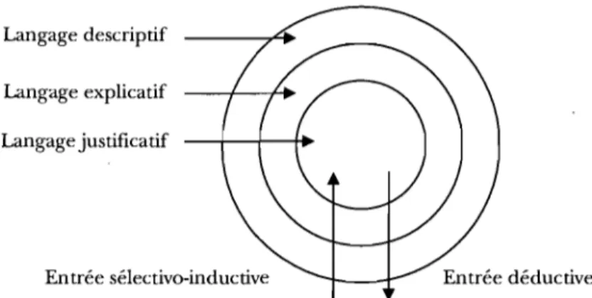 Figure 5.  Les  ordres  discursifs  et  les  mécanismes  de  production  de  nouvelles  connaissances