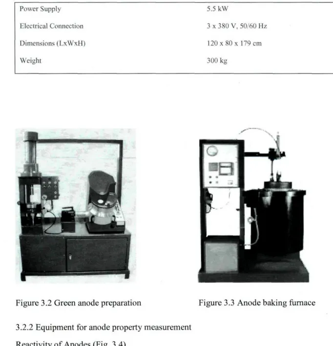 Table 3.2 The specifications of baking furnace Power Supply Electrical Connection Dimensions (LxWxH) Weight 5.5 kW 3 x 3S0 V