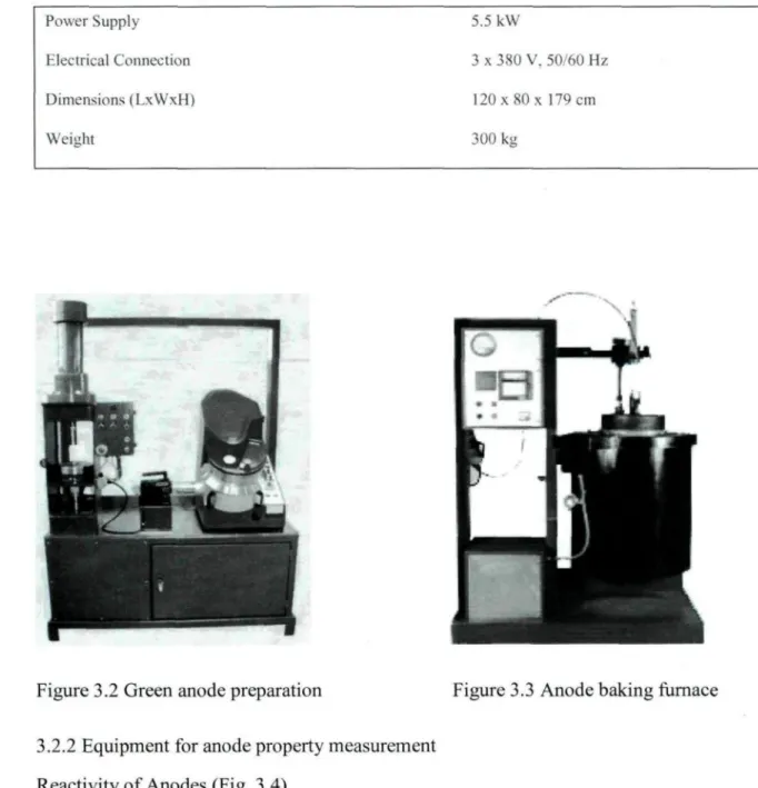 Table 3.2 The specifications of baking furnace Power Supply Electrical Connection Dimensions (LxWxH) Weight 5.5 kW 3 x 3S0 V