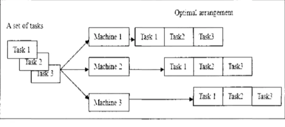 Figure 2-3: Flow Shop Model