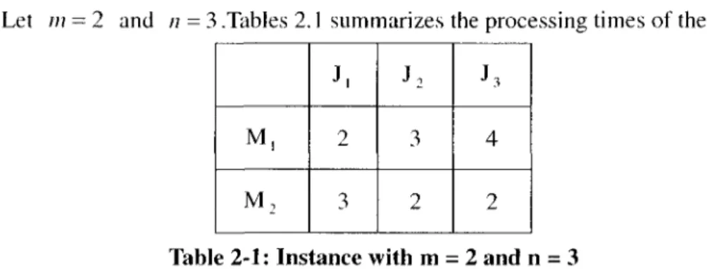 Table 2-1: Instance with m = 2 and n = 3