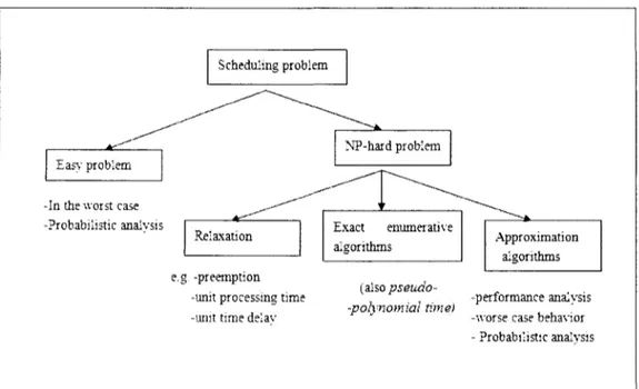 Figure 2-10: Analysis of Scheduling Problems