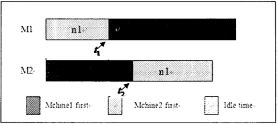 Figure 3-5: Optimal Solution for Case 1 (r, &lt;t 2 )