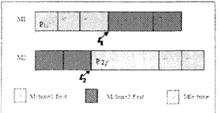 Figure 3-8: Optimal Solution for Case 2 (f, &gt; t 2 (n 2  &gt; 1))