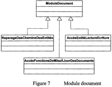 Figure 7  Module document 