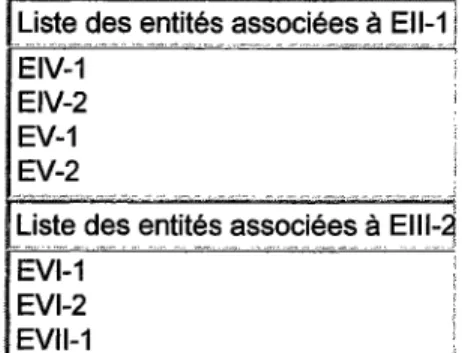 Figure 15  Liste des entités associées 