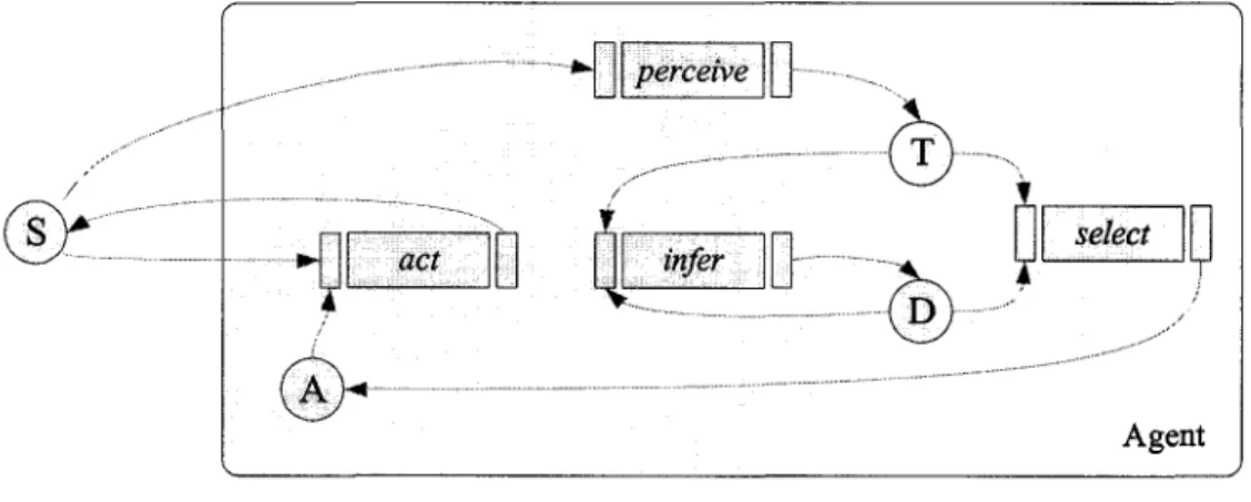 Figure 7 exp lains the information flow between each component of the agent. 