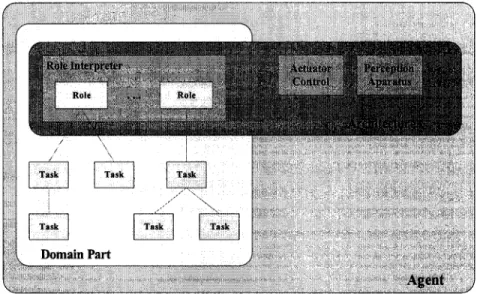 Figure 8  Agents, Roles and Architecture 