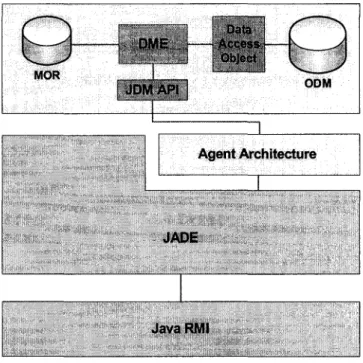 Figure 18  The Data Crawler Architecture 