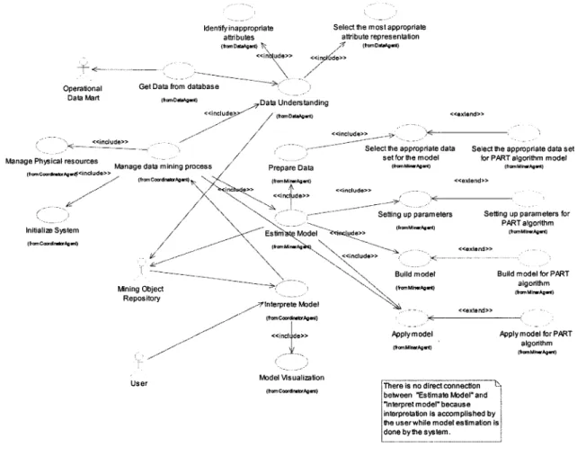 Figure 20  Domain Description 