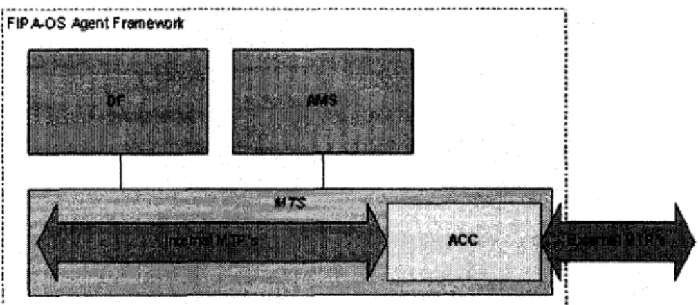 Figure 26  FIP A Reference Model [34] 