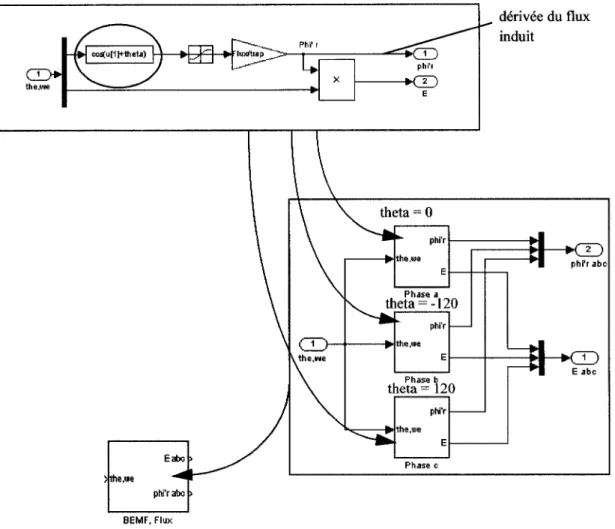 Figure 14  Génération de la tension induite 