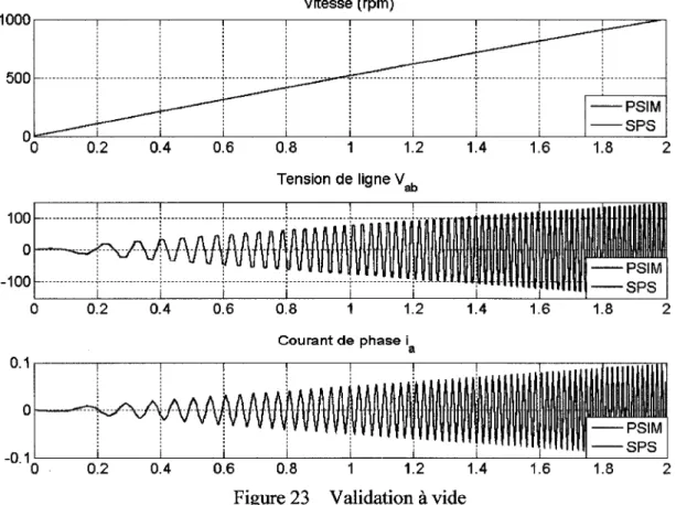 Figure 23  Validation  à  vide 