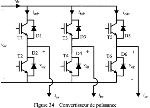 Figure 34  Convertisseur de puissance 