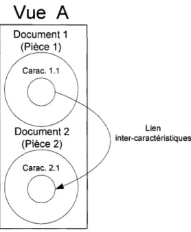Figure 34  Abstraction au niveau des caractéristiques : une vue,  deux documents et deux caractéristiques 