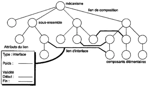 Figure  13  Lien d'interface [13] 