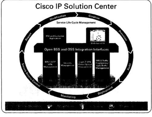 Figure 13  Architecture de Cisco IP  Solution Center 