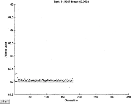Figure 46  Évolution avec gênes bloqués sauf au coude de départ 
