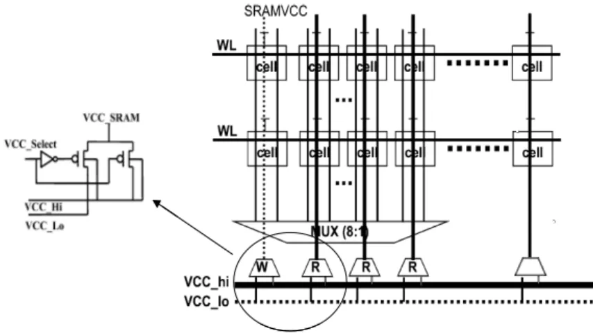 Fig. II.26 Muxing power supplies to Vcc_hi or Vcc_low based on read or write operation 
