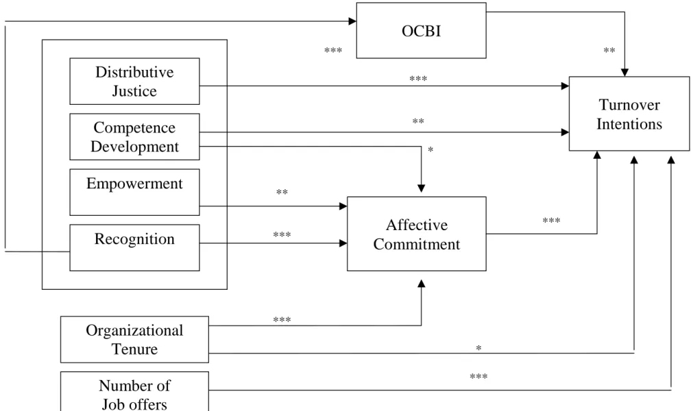 Figure 2.  Revised model