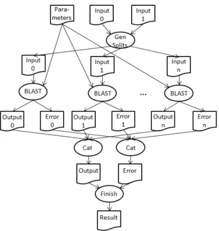 Figure 2.5: BLAST SWf [18].