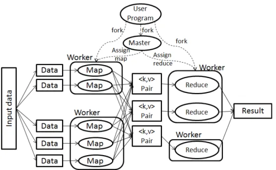 Figure 2.12: MapReduce execution process.