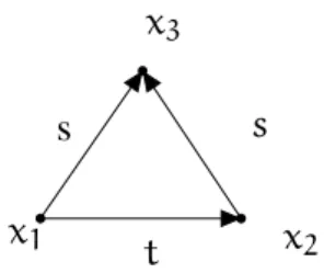 Figure 2.6: The query of the running example