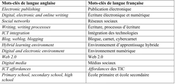 Tableau 1: Mots-clés utilisés pour la recherche de textes 