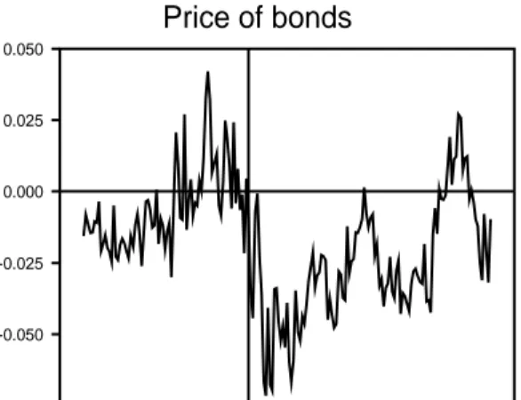 Figure 1: Transformed data